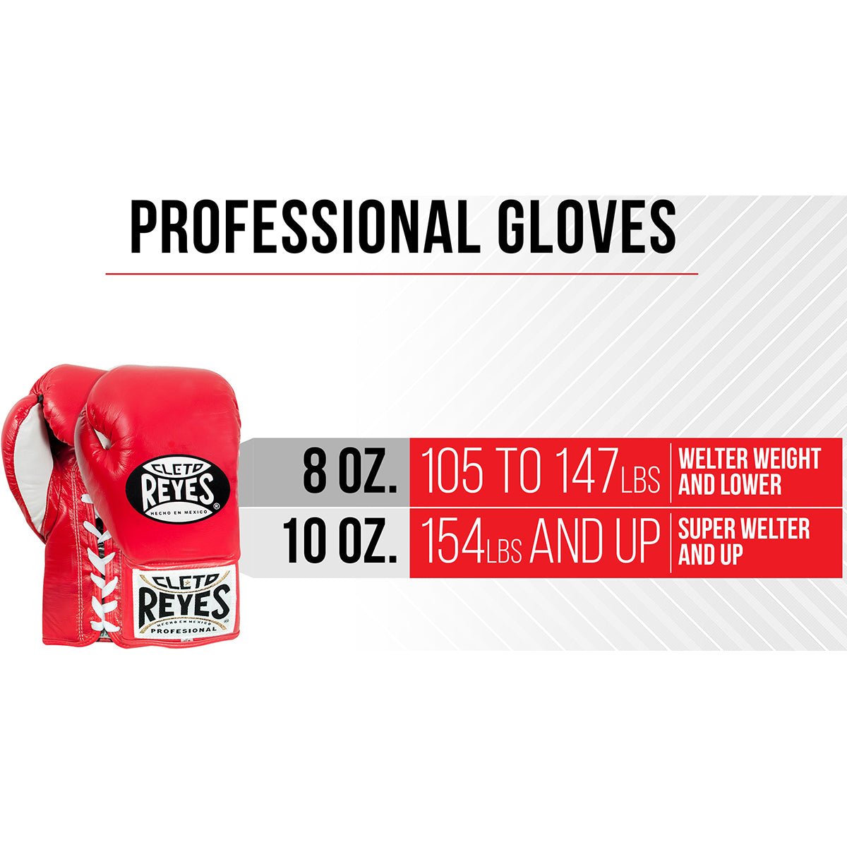 Cleto Reyes Professional Lace Up Competition Boxing Gloves - WBC Edition - Forza Sports