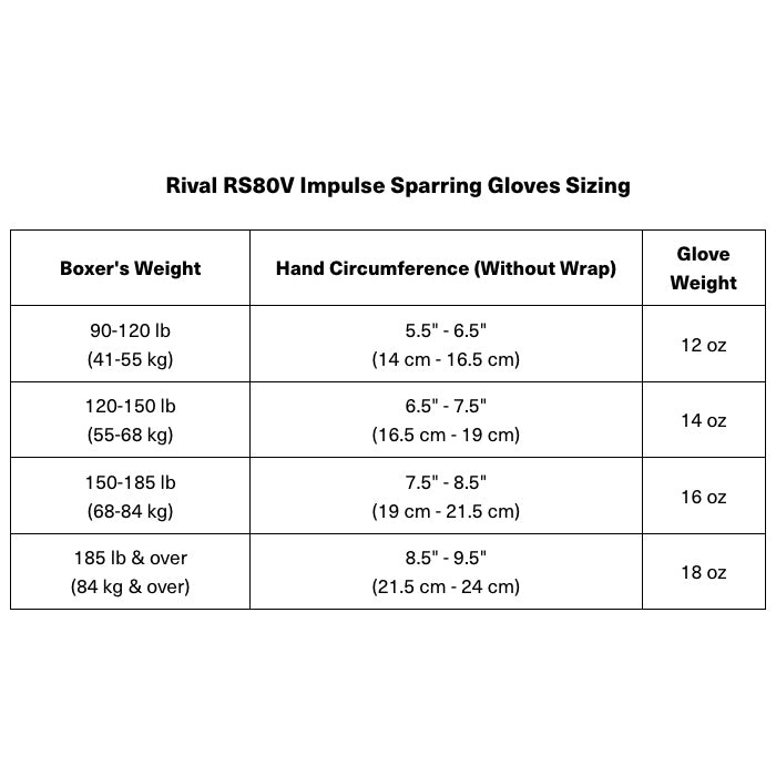 Table showing Rival RS80V Impulse Sparring Gloves sizing for boxers based on weight and hand circumference.