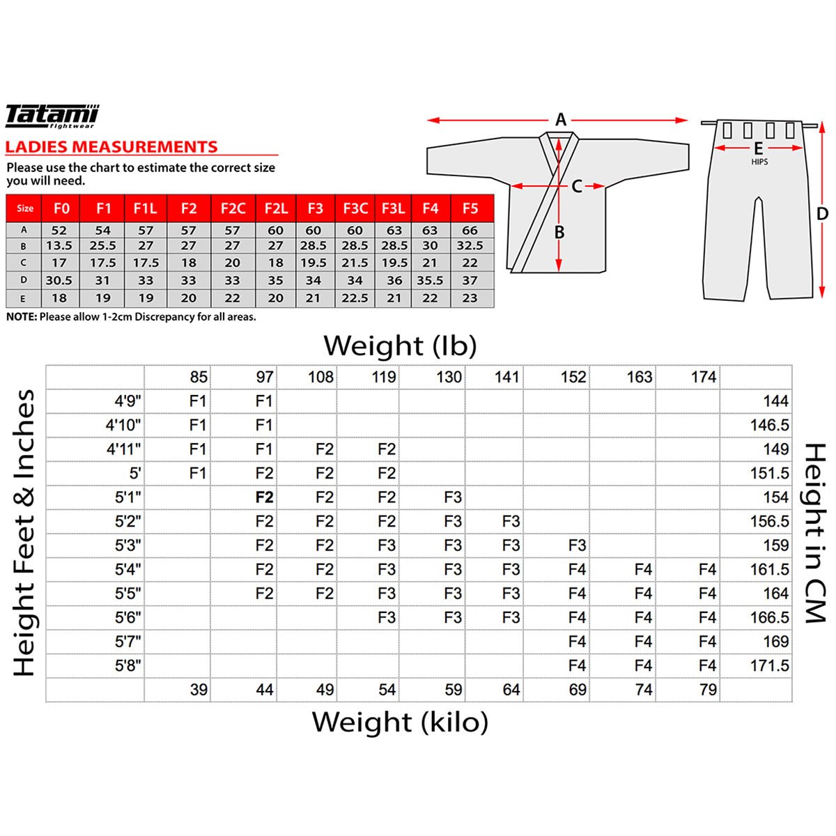 Tatami Fightwear Women's Estilo Black Label BJJ Gi - White/White - Forza Sports