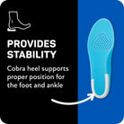 Airplus Incredi - Cool Insoles - Forza Sports