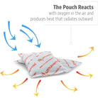 Little Hotties Tailgater, 2 Body Warmers, 2 Pair of Toe Warmers, 2 Pair of Hand Warmers - Forza Sports