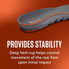 Sof Sole Arch Trim To Fit Insoles - Forza Sports