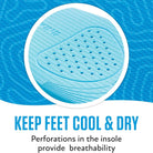 Sof Sole Walking Insole - Forza Sports
