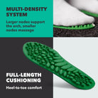 Spenco RX Recovery Insole - Forza Sports