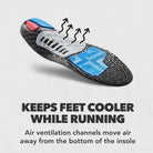 Spenco Total Support Run Insole - Forza Sports