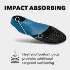 Spenco Trim To Fit RX Diabetic Insole - Forza Sports