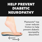 Spenco Trim To Fit RX Diabetic Insole - Forza Sports