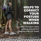 Spenco Trim To Fit RX Lower Back Support Insole - Forza Sports