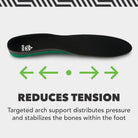 Spenco Trim To Fit RX Plantar Fascia Insole - Forza Sports