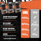 Universal Nutrition Animal Primal Pre - Workout Powder Supplement - 25 Servings - Forza Sports