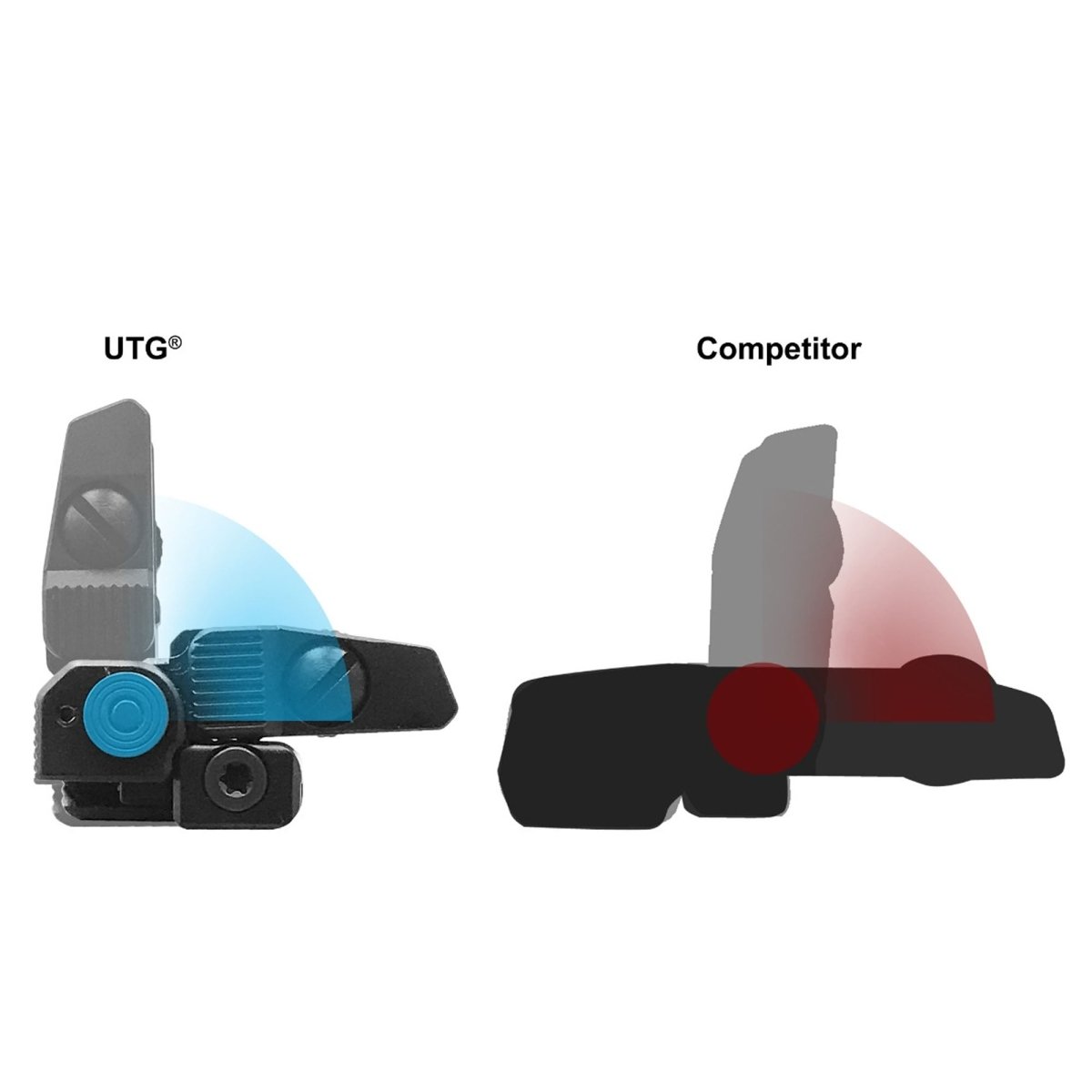 UTG Accu-Sync फ्लिप अप साइट - फोर्ज़ा स्पोर्ट्स